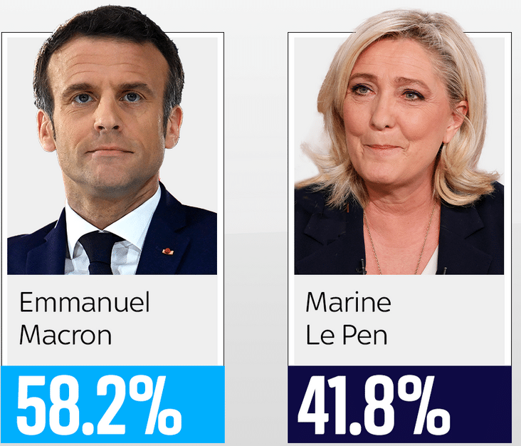 Emmanuel Macron Gana a Marine Le Pen